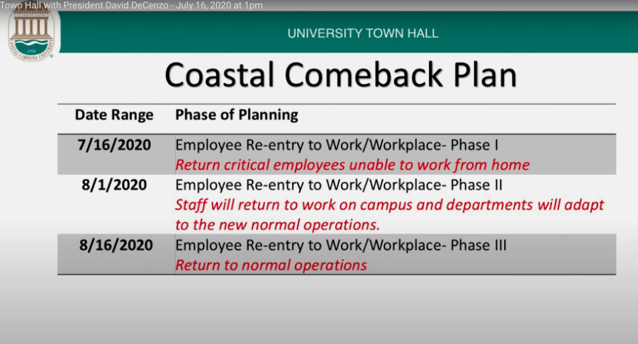 Town Hall 071620 Coastal Comeback Plan